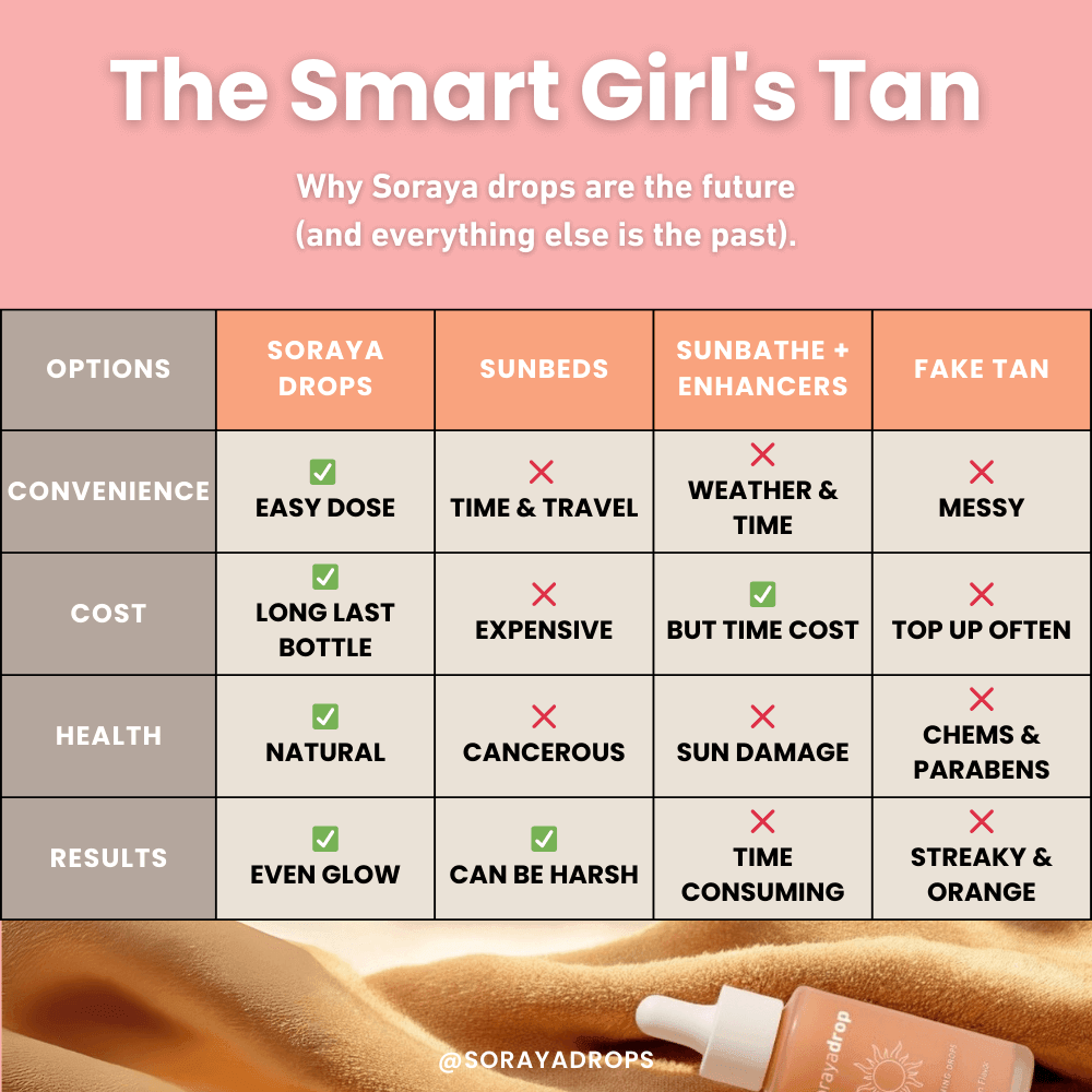 Soraya Tanning Drops